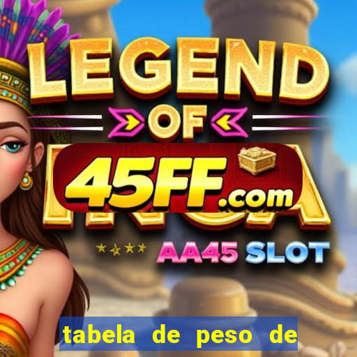 tabela de peso de frango de corte cobb